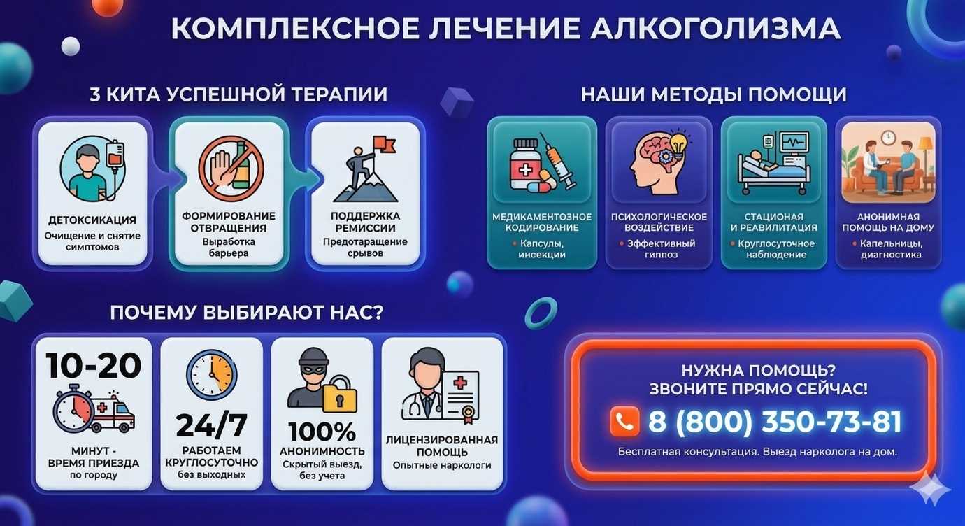 Инфографика о методах лечения алкоголизма в Белой Холунице: детоксикация, кодирование и анонимная помощь на дому от клиники Похмельная служба.
